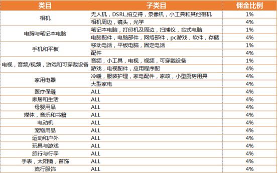 Lazada官网地址https://www.lazada.com东南亚最大电商平台(图2)