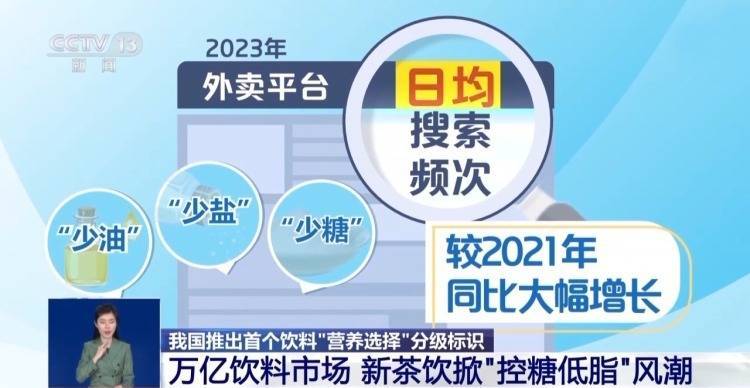 无糖、低糖饮料到底含了多少糖？以后将明确分级！选购看这个标识 (图5)