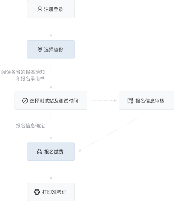 2024国家普通话水平测试在线报名系统http://bm.cltt.org(图2)