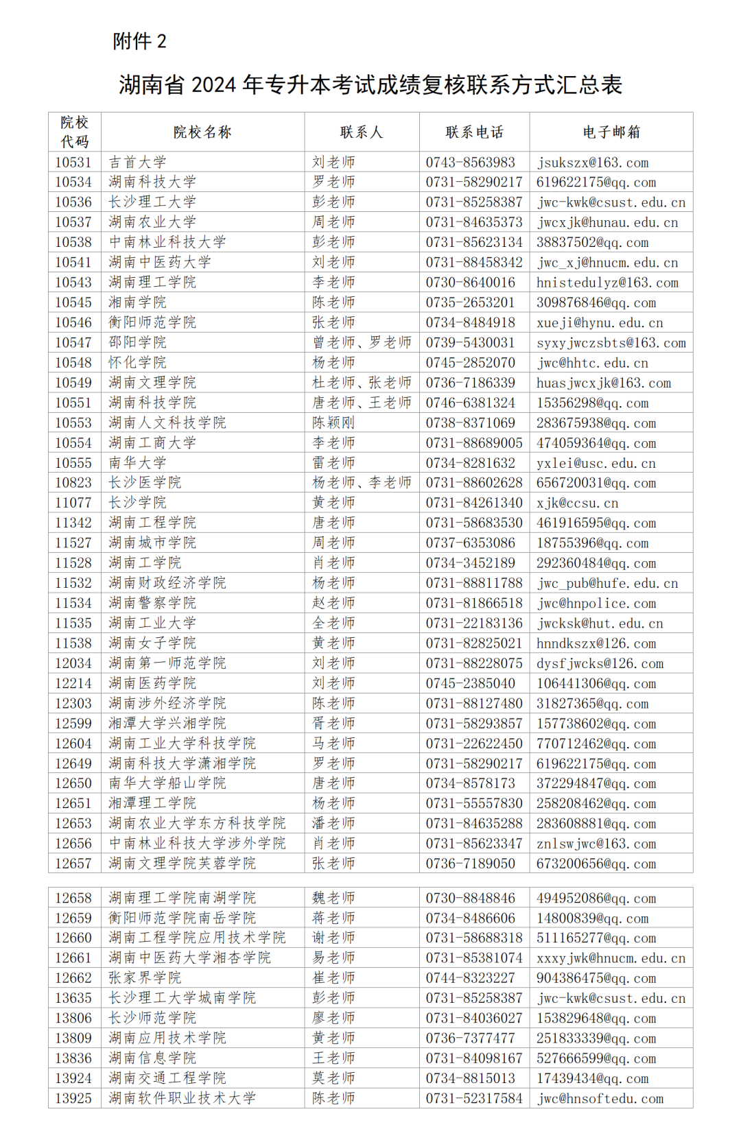 2024年湖南省专升本考试成绩查询https://zsb.hneao.cn/ks/login(图3)