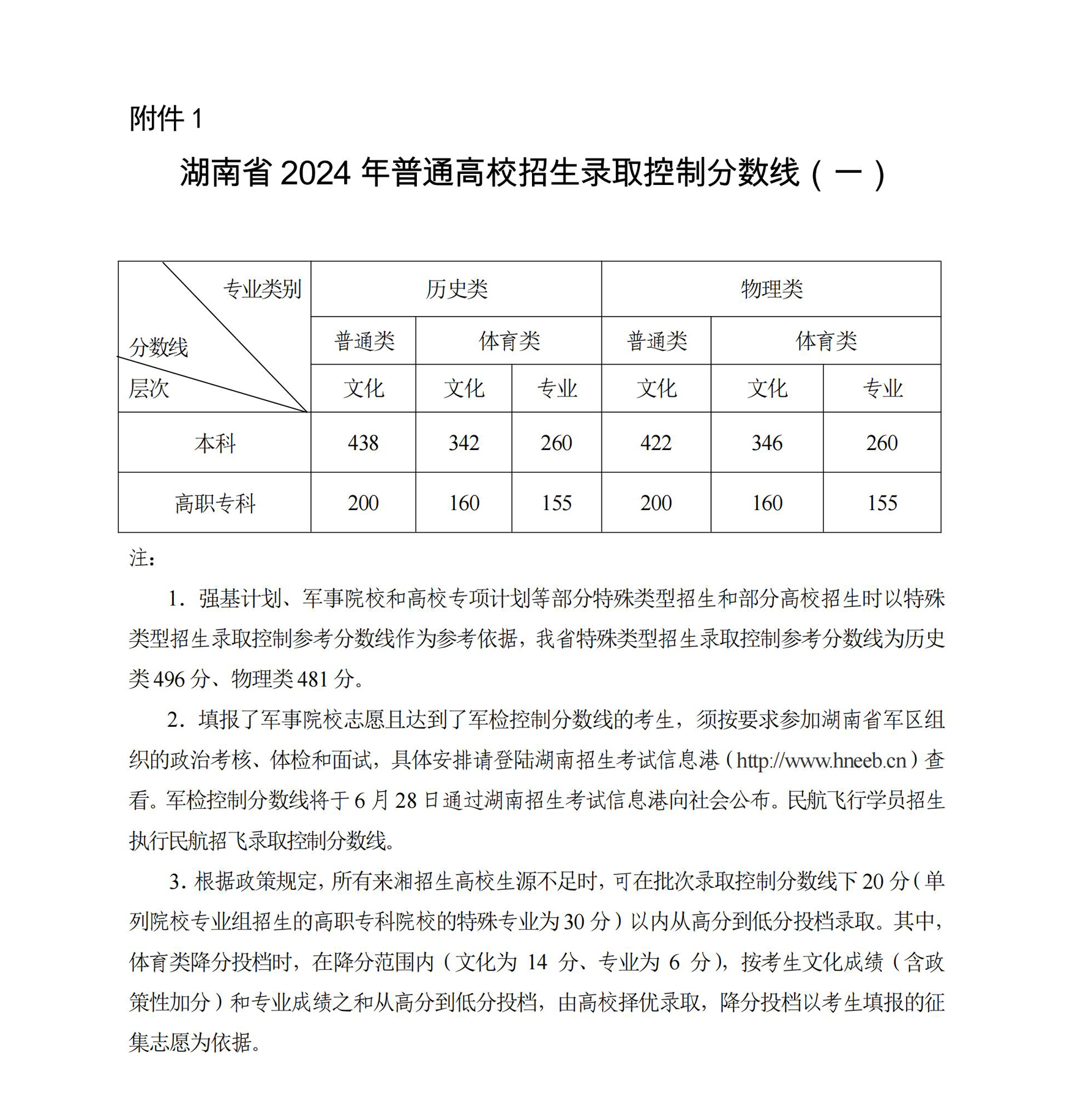 湖南省2024年高考成绩查询入口https://www.hneeb.cn/gkcf/result.html(图2)