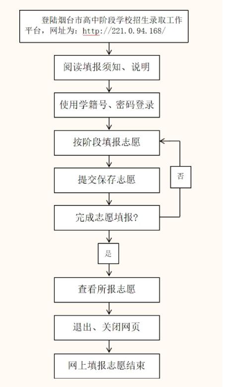 2024年烟台中考成绩查询入口http://221.0.94.168/(图2)