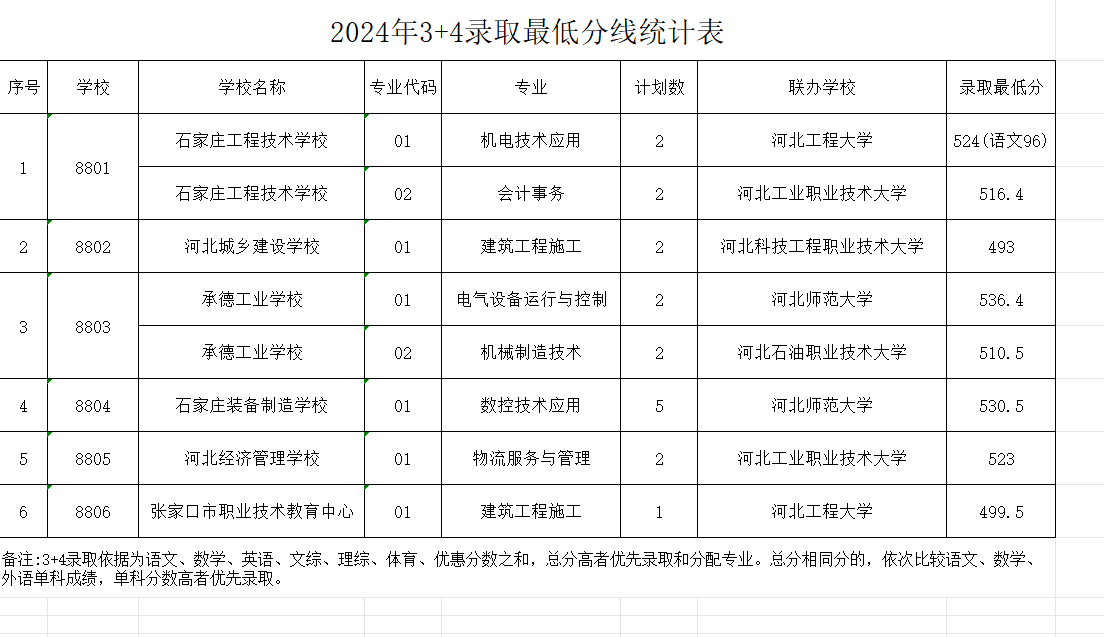 2024辛集市中考成绩查询入口http://47.92.103.88/scoreSearchForm(图2)