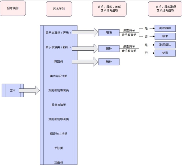 2025年河北省高考报名入口gk.hebeea.edu.cn/hebgk(图2)