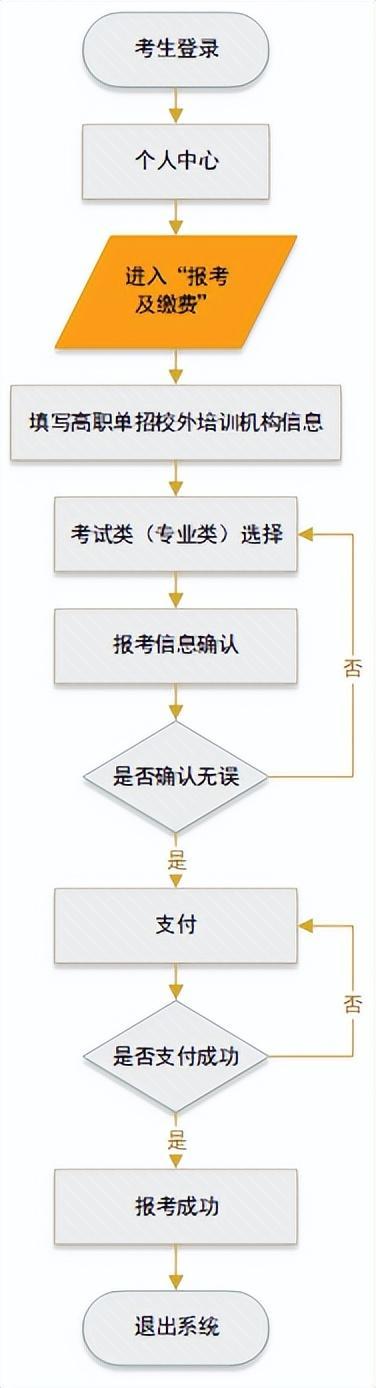 2025年河北省高职单招网上报考https://gzdz.hebeea.edu.cn(图2)